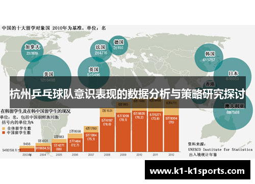 杭州乒乓球队意识表现的数据分析与策略研究探讨